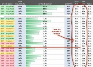 software saas valuation multiples